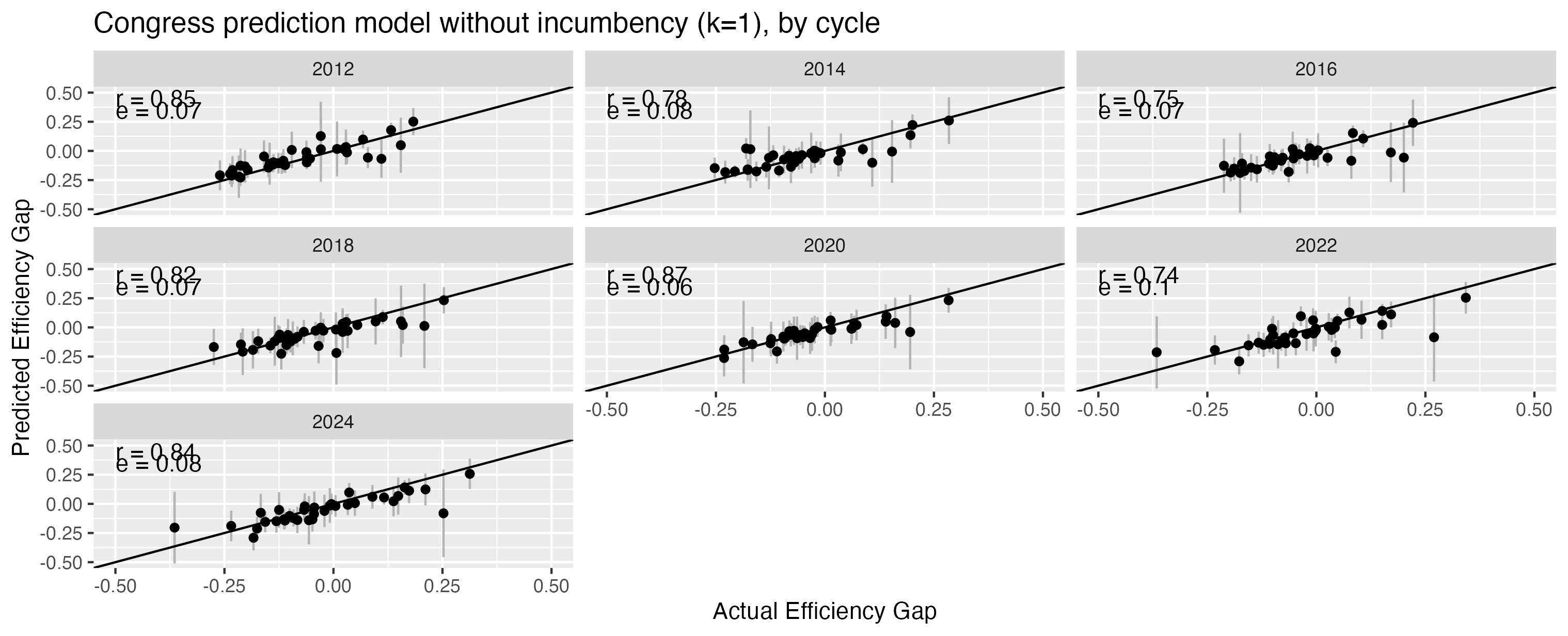 model_v_historical_cong_cycles_open_2025B.png